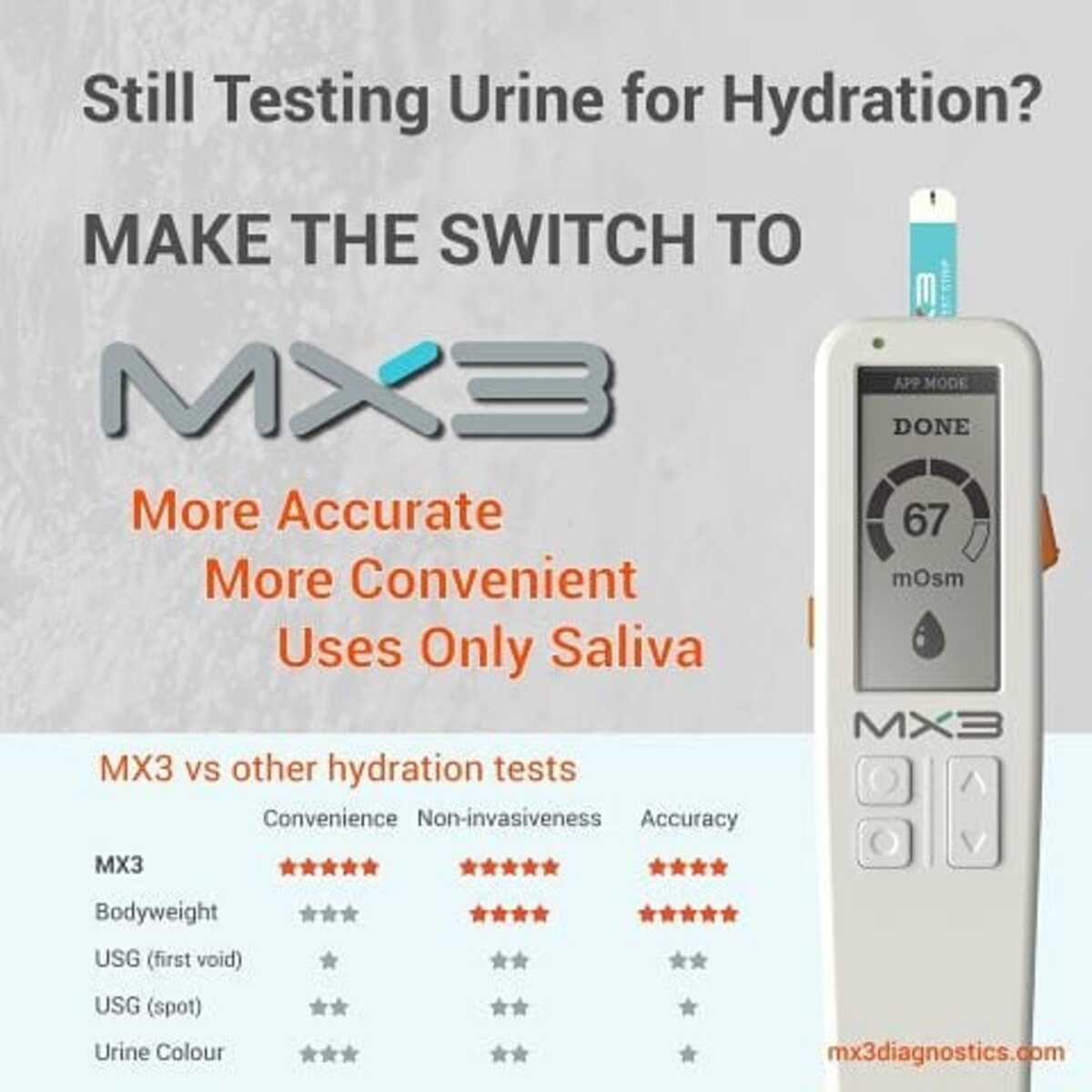 Still testing urine for Hydration?